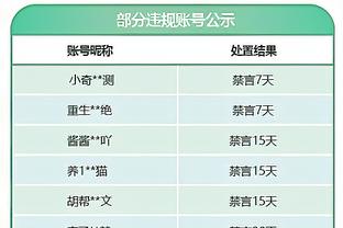 强队风采！森林狼本赛季打到关键时刻的比赛11胜1负 联盟最佳